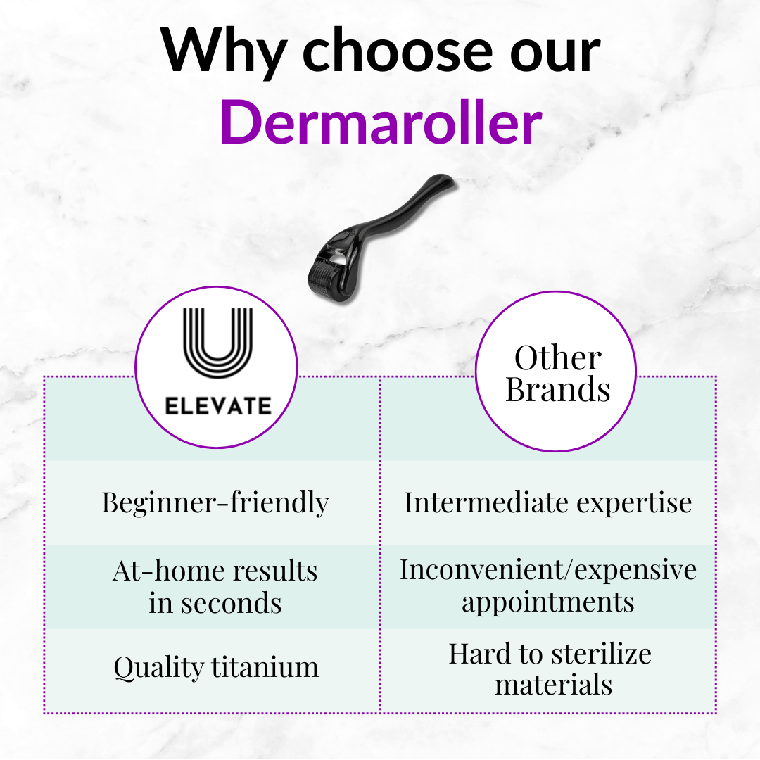 540 Microneedling Derma Roller – Hair & Beard Growth Tool