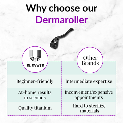 540 Microneedling Derma Roller – Hair & Beard Growth Tool